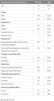 When healers get wounded! Moral injury in healthcare providers during the COVID-19 pandemic in Pakistan